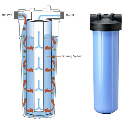10/20 inch PP UDF CTO Compressed Carbon Block Filter Cartridge voor waterzuivering