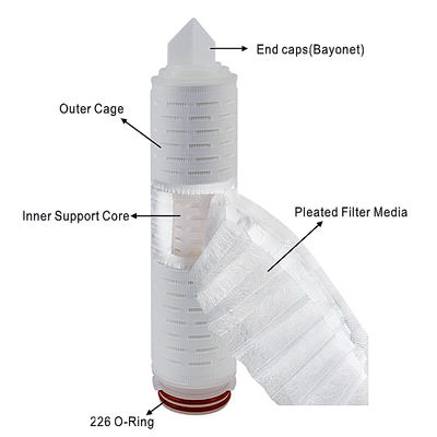 10 inch PP pleatfilterpatroon voor steriele filtratie Bacteriële onderschepping