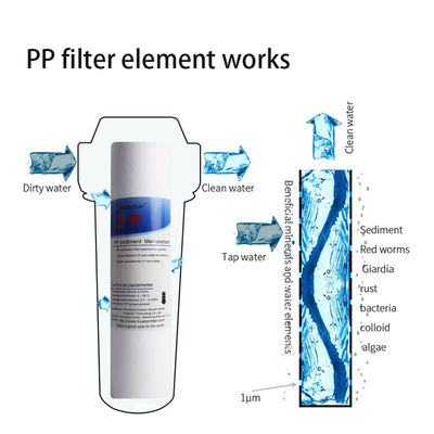 1 Micron PP Polyspun gegroeveerde sedimentfiltercartridge voor RO-beveiligingsfiltratie 5 inch