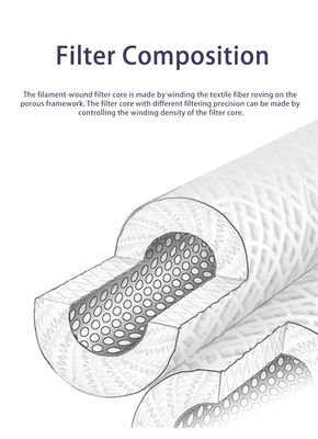 PP Wund Water Filter Cartridge 10 inch 5 Micron Voor Huishoudelijke Vooraffiltratie