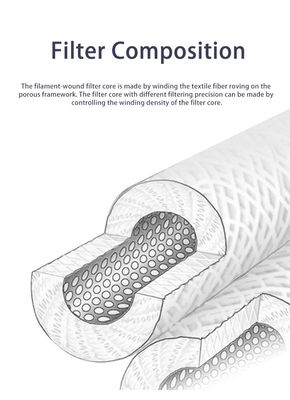 30 inch lengte 5 micron gesponnen polypropyleenfilterpatroon met drager kerncomponenten