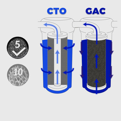 NO App Controlled UF Hollow Fiber Membrane Filter Element Voor PP UDF CTO T33 RO-systeem